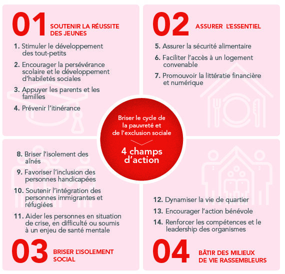 visuel graphique de nos Champs d'action