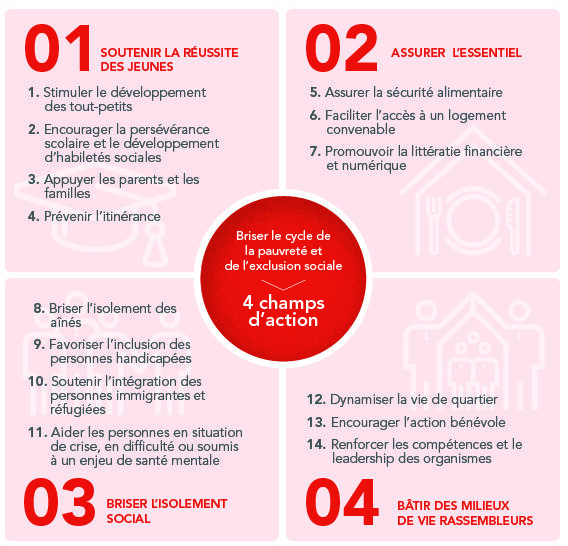 visuel graphique de nos champs d'action