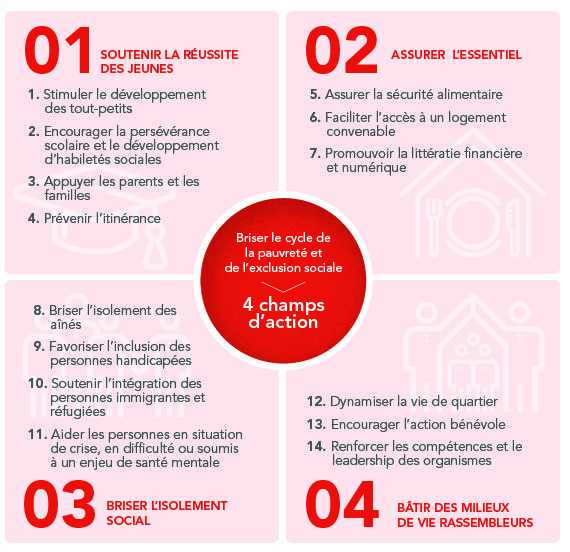 visuel graphique de nos champs d'action