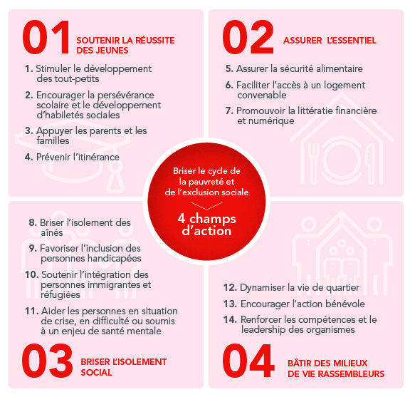 visuel graphique de nos champs d'action